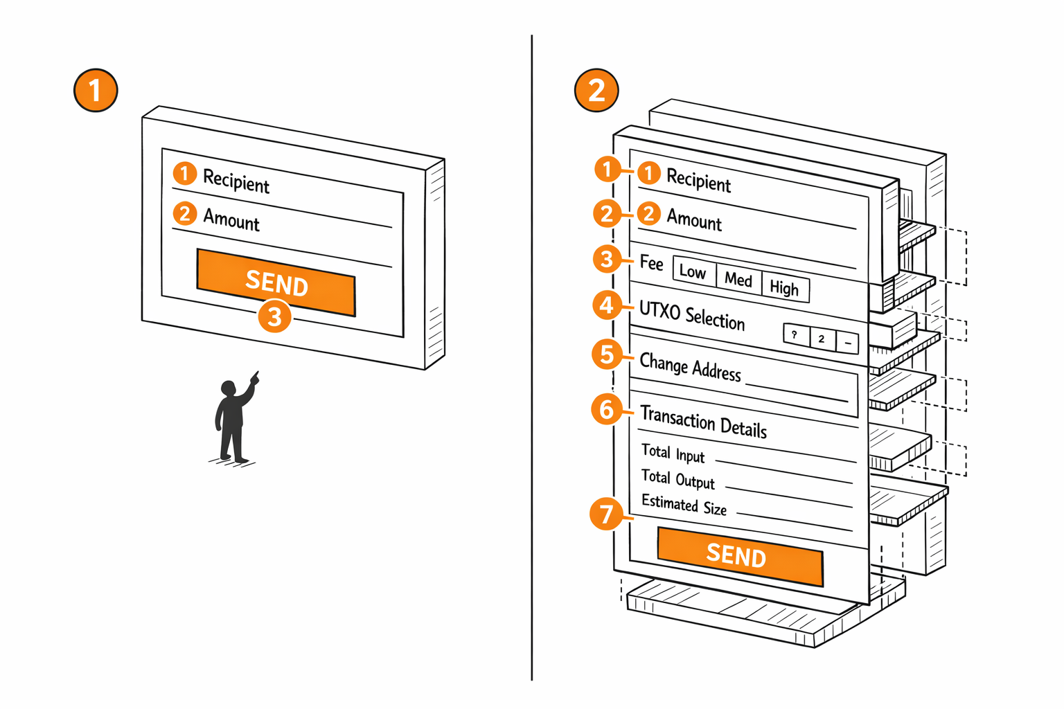 A good wallet keeps the first-use flow simple and reveals extra detail only when the user needs it.